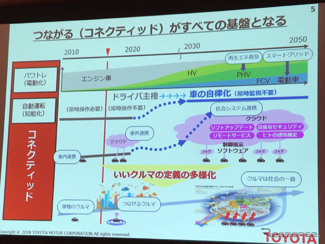 ”つながる”がすべての基盤となる