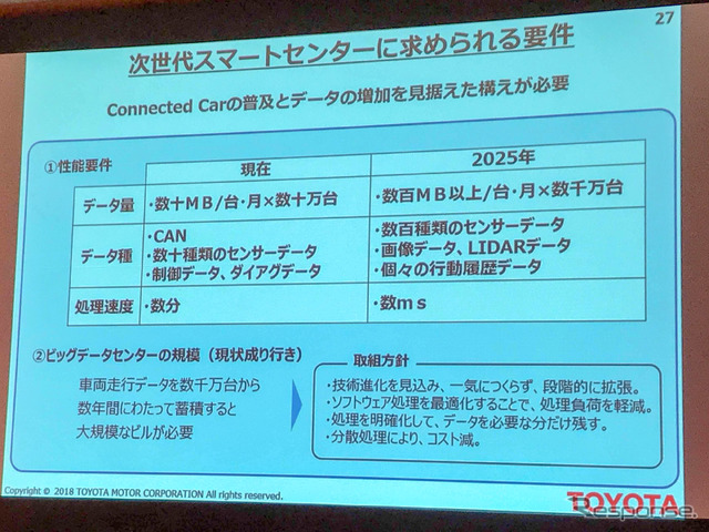 データ通信料の増加について