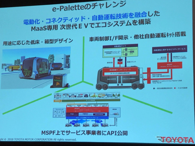 eパレットの位置づけ