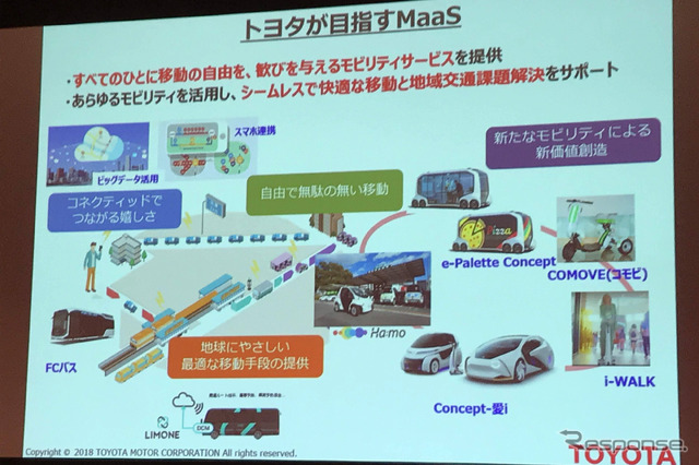 トヨタが目指すMaaS