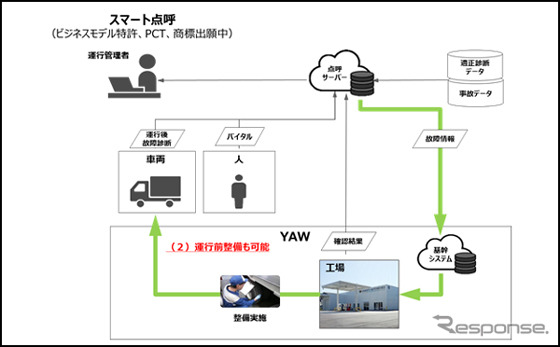 運行前整備も可能