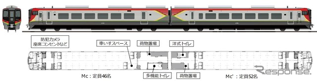 2両1組となる2700系の基本編成。定員は2両で98人。