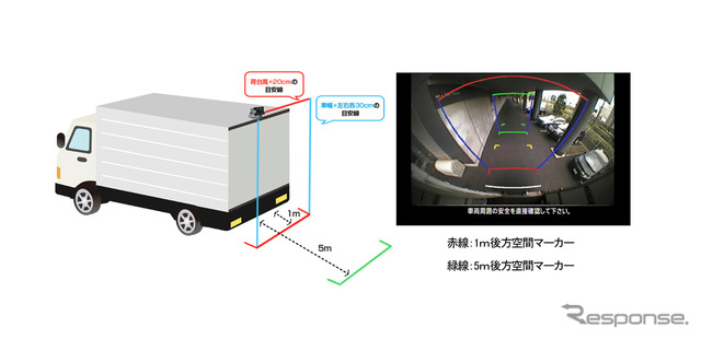 「ひさしマーカー」車体外枠イメージ