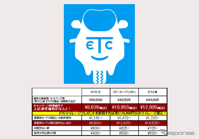 バイク用ETC、コミコミ9800円から…首都高がキャンペーン