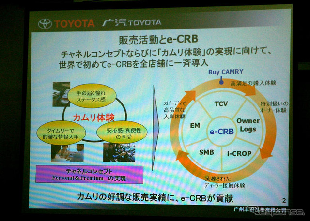 【中国取材】テレマティクスで完成する、新トヨタ販売方程式