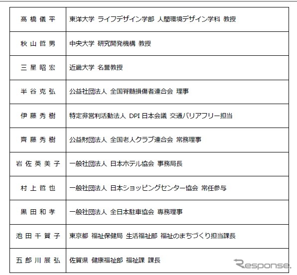 パーキングパーミット制度の導入促進方策検討会のメンバー