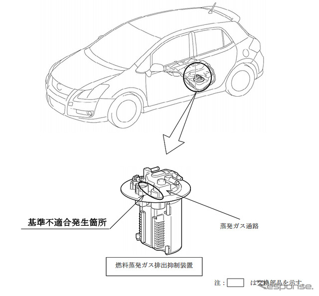 改善箇所