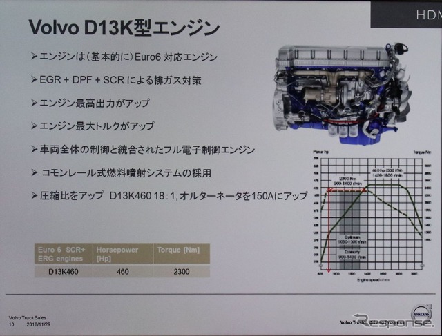 ボルボFH・FMX新型発表試乗会