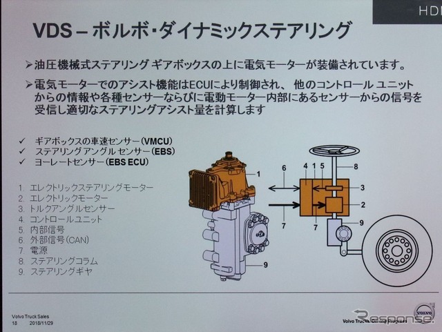 VDSの構造