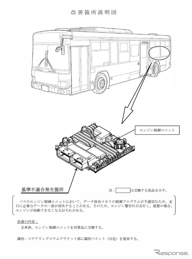 改善箇所説明図（エンジン制御ユニットの不具合）