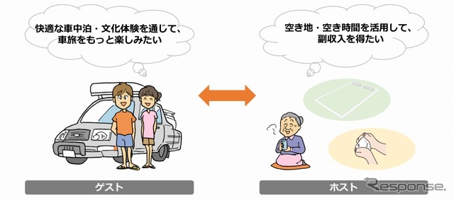 Carstayのしくみ