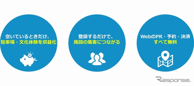 Carstayホストになる３つのメリット