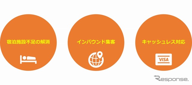 Carstayが解決出来る地域課題