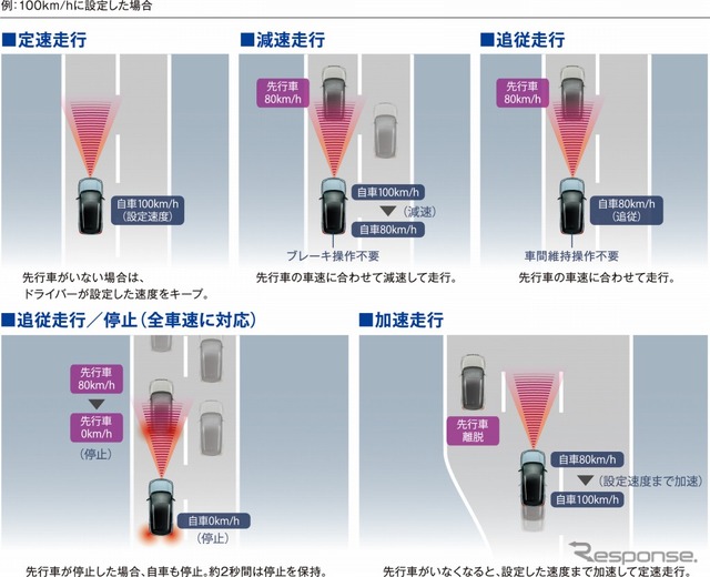 スズキ エスクード 1.4ターボ アダプティブクローズコントロール