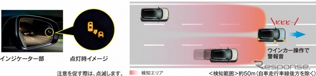 スズキ エスクード 1.4ターボ ブラインドスポットモニター