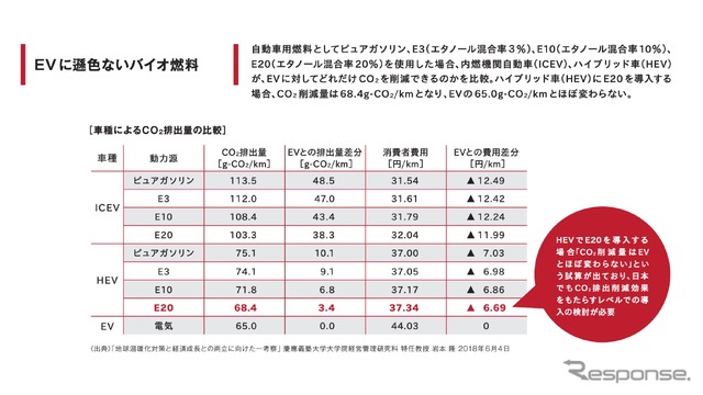 【特集】大変革期に入った自動車産業 果たして日本はどこへ向かうのか