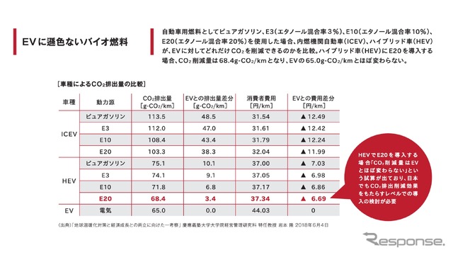 【特集】大変革期に入った自動車産業　果たして日本はどこへ向かうのか