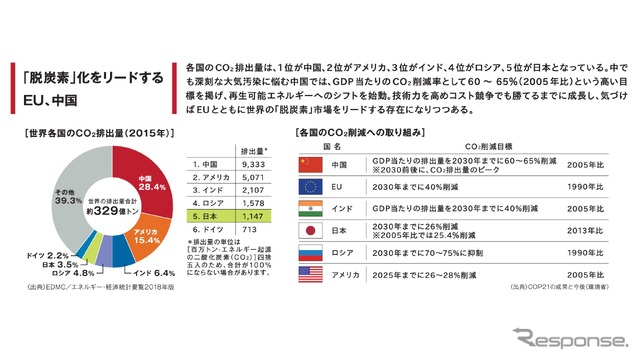 【特集】大変革期に入った自動車産業 果たして日本はどこへ向かうのか