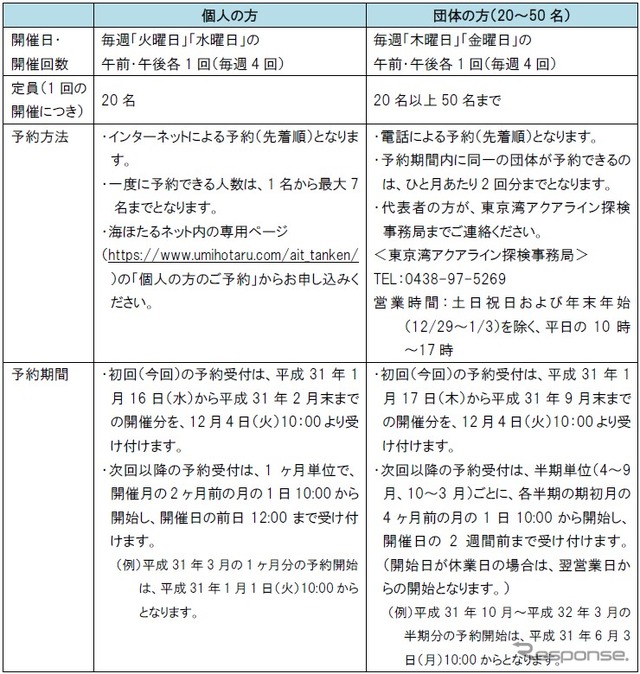 「海底トンネルに潜入！東京湾アクアライン裏側探検」の開催日および予約方法