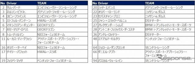 フォーミュラE 1819シーズン エントリーリスト(11月30日時点)
