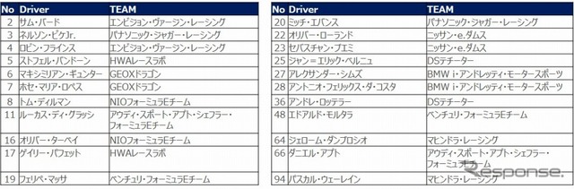 フォーミュラE　1819シーズン　エントリーリスト（11月30日時点）