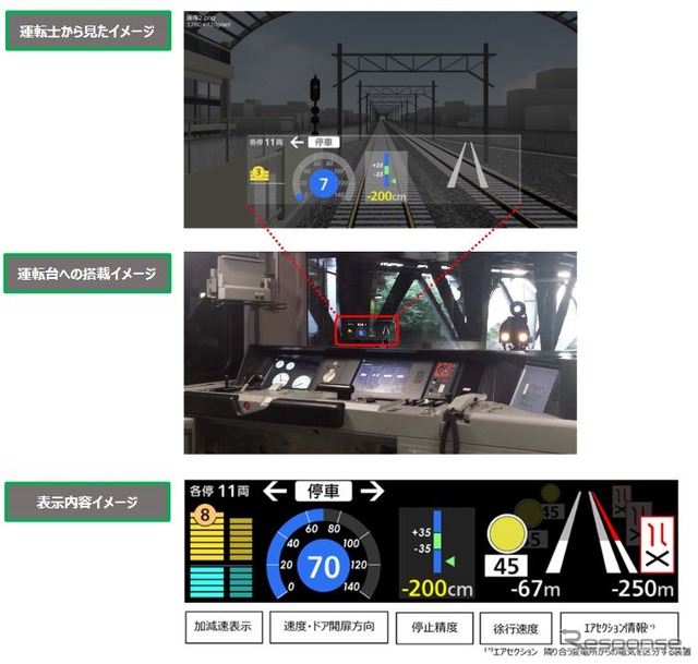 運転台前方に運転上必要な走行情報を表示する「ヘッドアップディスプレイ」のイメージ。