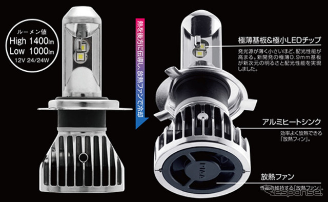 PIAA 二輪ヘッドライト用LEDバルブ