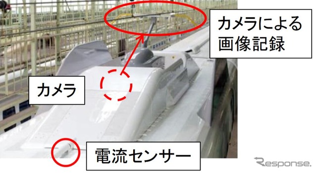 「パンタグラフ状態監視システム」はパンタグラフ付近に設置される電流センサーとカメラからなる。