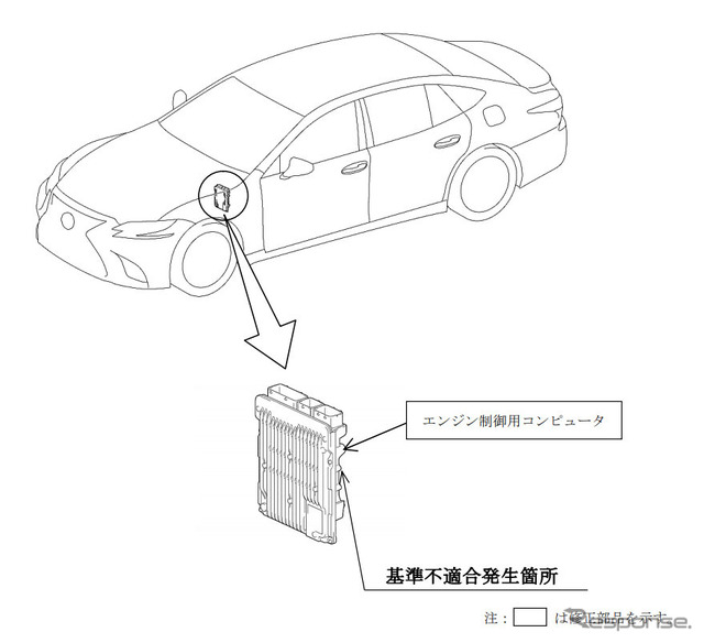 改善箇所