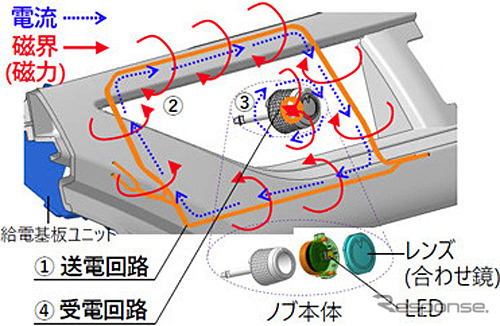 構造と給電原理