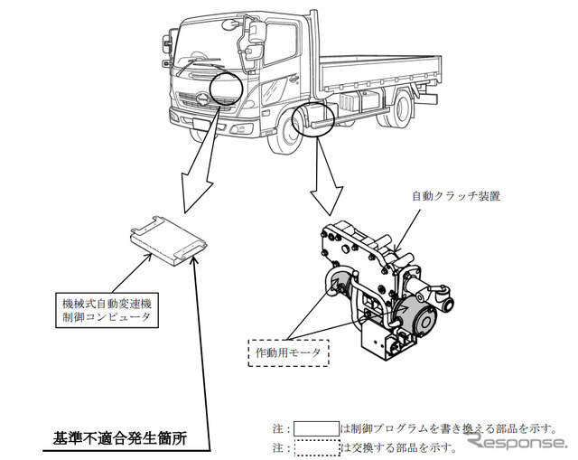 改善箇所