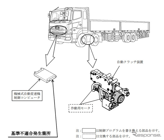 改善箇所（制御プログラム）