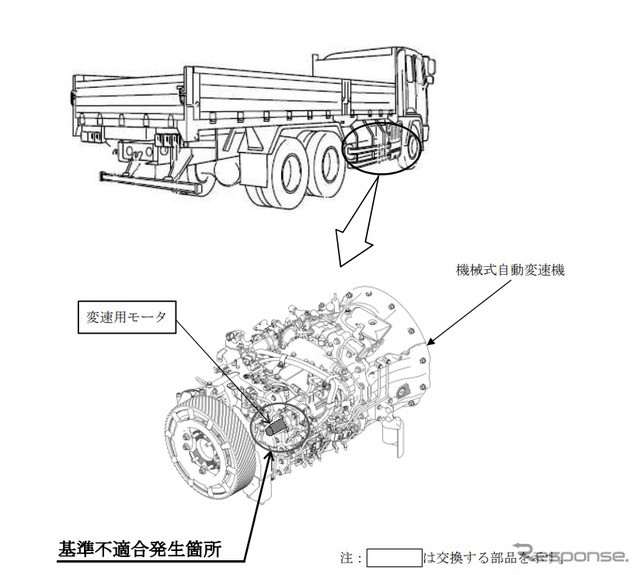 改善箇所（変速用モータ）