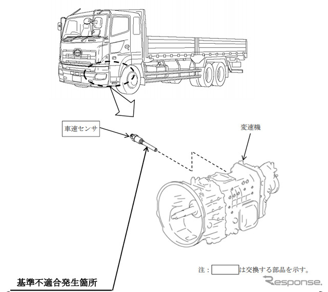 改善箇所（車速センサ）