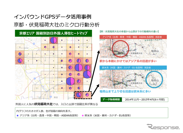 外国観光客の動きもデータとして蓄積しており、地域別の行動も把握することが出来る