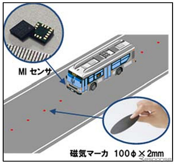 車線維持制御実験および速度制御実験