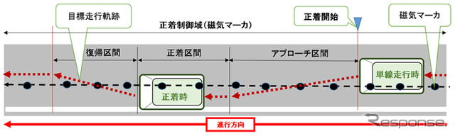 正着制御実験