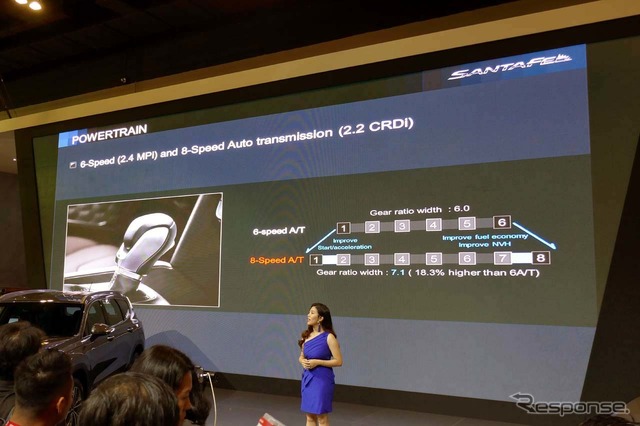 新型サンタフェ。2.4リットルガソリン車には6AT、2.2リットルディーゼルエンジンには8ATが組み合わされる。