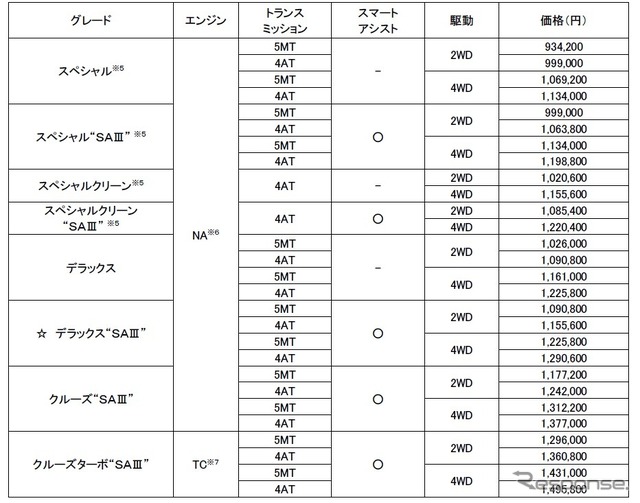 価格表