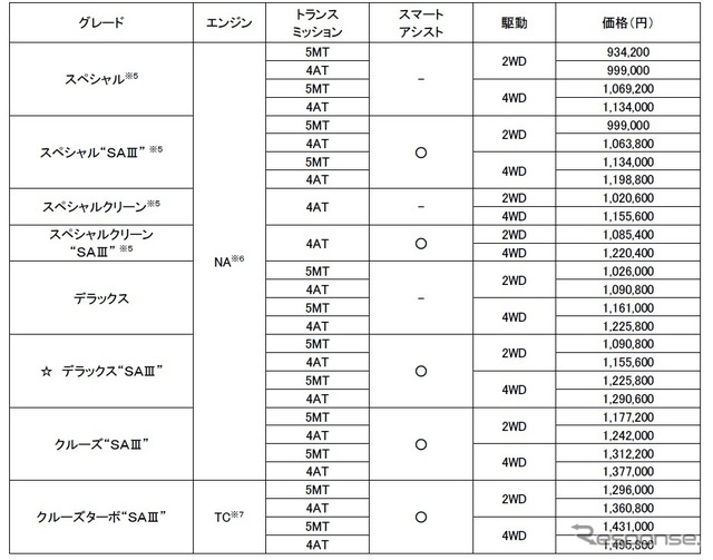 価格表