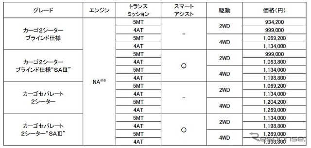 価格表