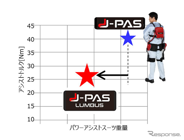 アシストトルクの比較