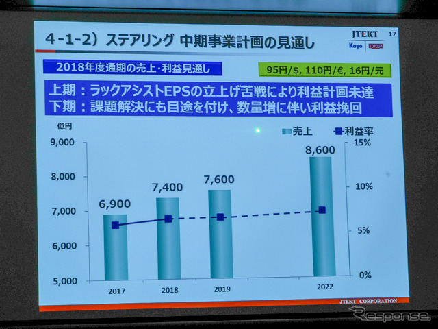 ステアリング事業下期の目論見