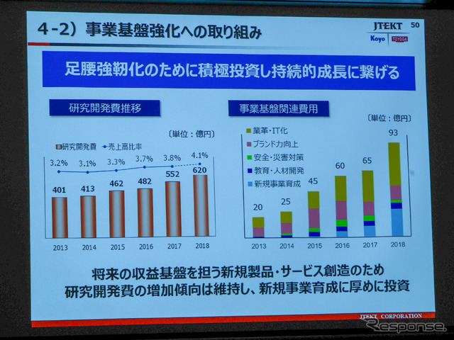 持続的な成長のために