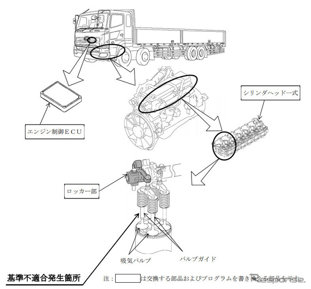 改善箇所