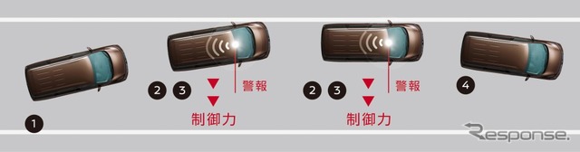 インテリジェント LI(車線逸脱防止支援システム)/LDW(車線逸脱警報)