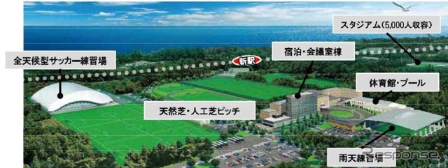 常磐線広野~木戸間に設置される「Jヴィレッジ」駅周辺施設のイメージ。