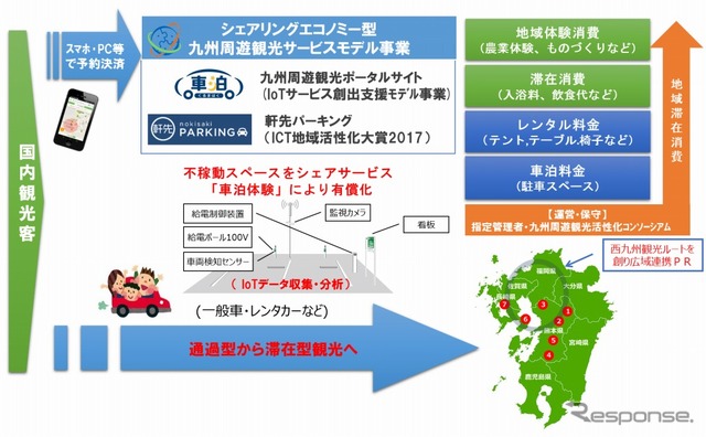 「道の駅おおき」における車泊拠点の提供サービス