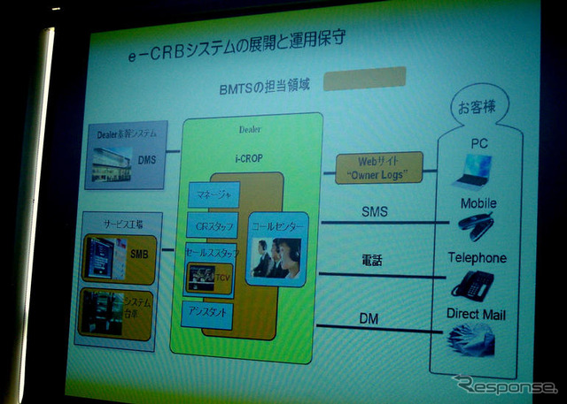 【中国取材】e-CRBを支える“縁の下の力持ち”、BMTS