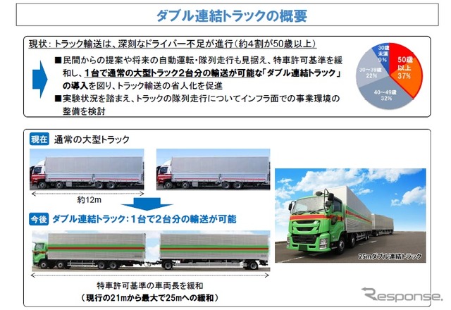 ダブル連結トラックの概要